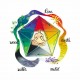 5 elementi feng shui